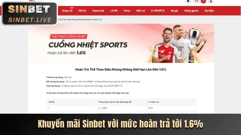 Các chương trình khuyến mãi W88 đa dạng